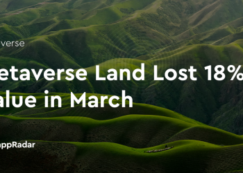 3 月份 Metaverse Land 价值下跌 18%