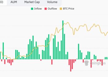 尽管美联储主席杰罗姆·鲍威尔排除加息，但比特币 (BTC) 美国 ETF 仍损失超过 50 亿美元