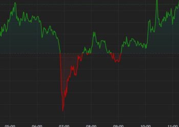 以太坊 ETF 决定之前，BTC、ETH 几乎没有变化