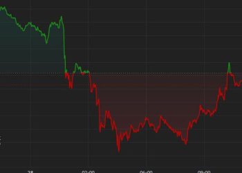 Mt.Gox 转账 90 亿美元后,比特币跌破 68,000 美元