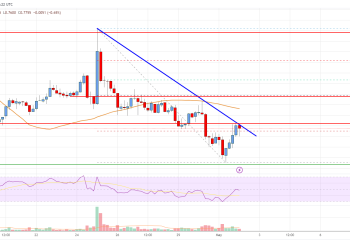 EOS 价格分析:空头目标更大跌破 0.72 美元