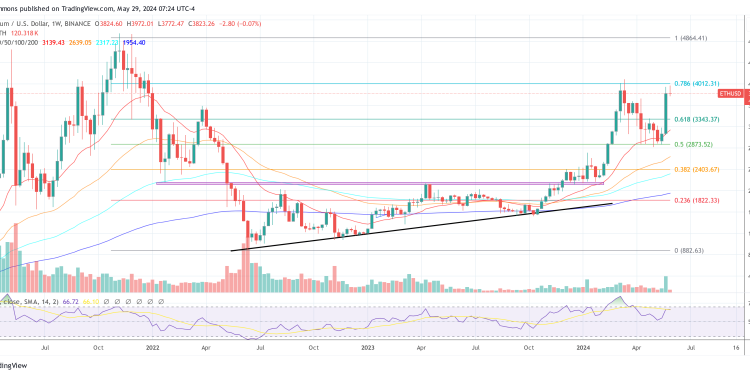 研究公司预测以太坊将通过 ETF 暴涨至 15,000 美元
