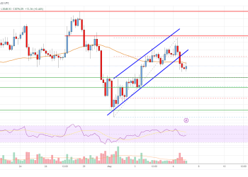 以太坊价格分析:ETH 面临关键的上升趋势阻力