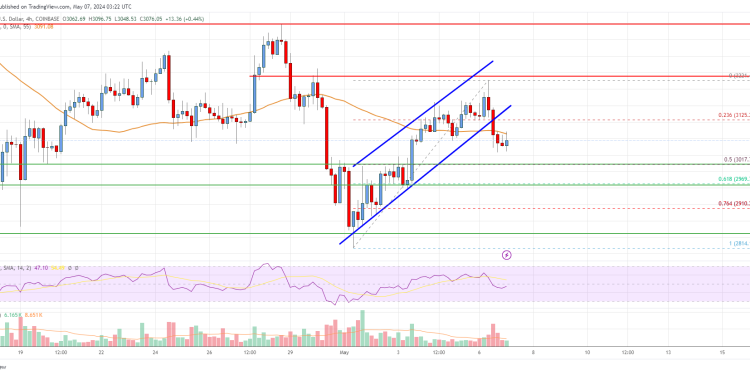 以太坊价格分析:ETH 面临关键的上升趋势阻力