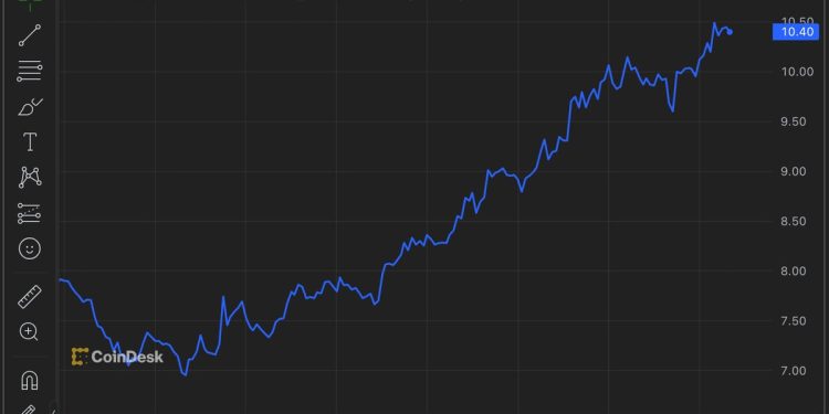 Nvidia 触及一个月高点，AI 代币引领加密货币市场复苏