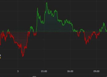 美洲先行者:比特币到周末徘徊在 5.9 万美元左右