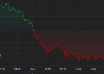 由于香港 ETF 未能达到预期,比特币跌至 6.2 万美元