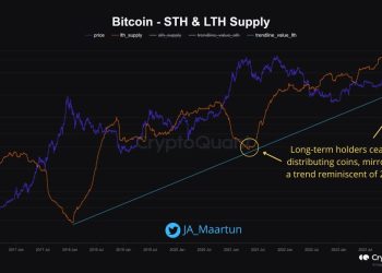 BTC 准备好迎接 15 倍了吗？