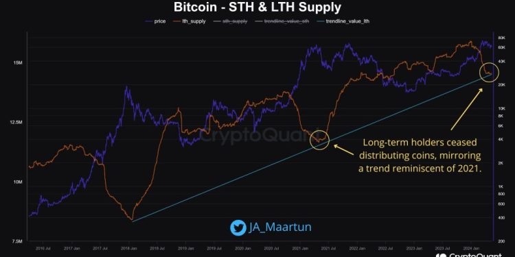 BTC 准备好迎接 15 倍了吗？