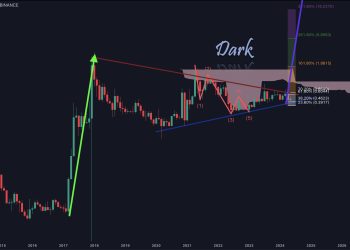 加密货币分析师预测 XRP 价格将爆炸至 18 美元以上