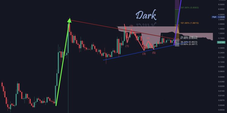 加密货币分析师预测 XRP 价格将爆炸至 18 美元以上