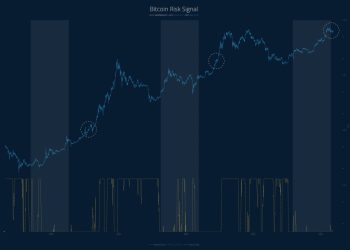 现货 ETF 流入两周内超过 13 亿美元，比特币牛市“升温”