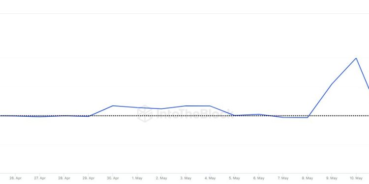 这会改变 LTC 的明星吗?