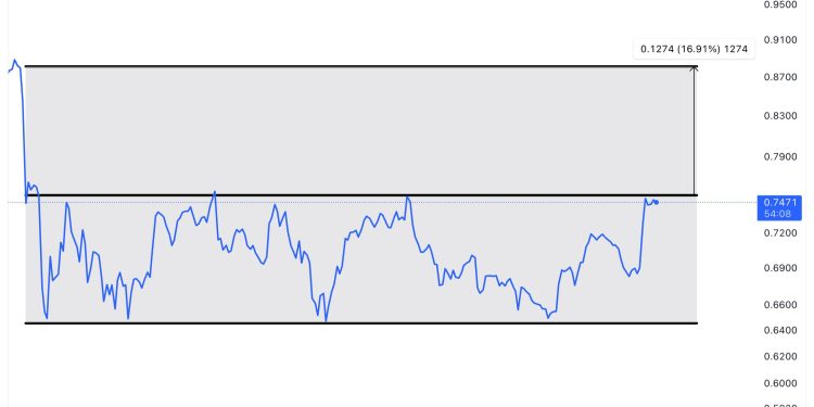 加密货币分析师揭示 17% Polygon (MATIC) 反弹的触发因素