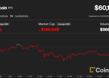 加密货币市场经历 FTX 崩盘以来最糟糕的一个月,比特币 (BTC) 价格跌破 6 万美元