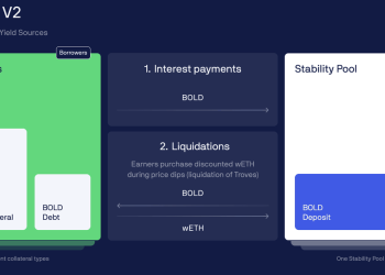 DeFi Lender Liquity (LQTY) 在白皮书中推出协议升级和新稳定币 BOLD