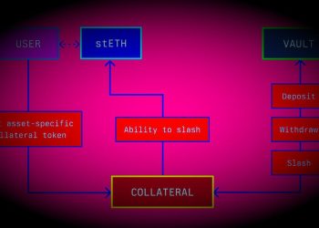 随着 DeFi 战线的形成，Lido 联合创始人和 Paradigm 秘密支持 EigenLayer 竞争对手