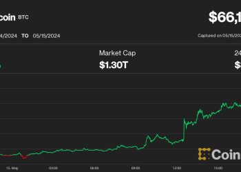 通胀数据疲软后,比特币 (BTC) 价格触及 6.6 万美元; Solana (SOL),近乎领先的加密货币反弹