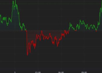 继昨天的暴跌之后,BTC 稳定在 58,000 美元左右