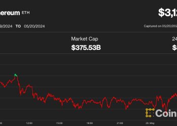 以太坊 (ETH)、比特币 (BTC) 亚洲交易周开盘持平，ETH ETF 决定，英伟达盈利即将公布