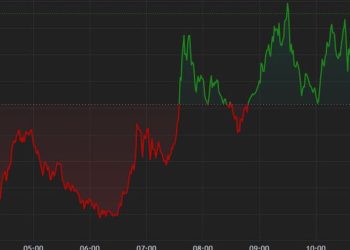 BTC、ETH 在以太 ETF 决定之前整合