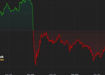 在美国通胀数据公布之前,比特币 (BTC) 价格跌破 6.2 万美元