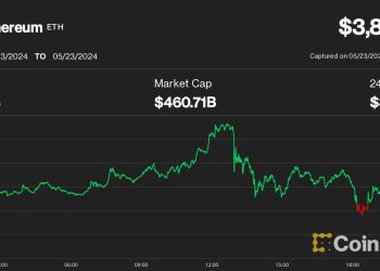 比特币 (BTC)、以太币 (ETH) 价格剧烈波动,因现货以太坊 ETF 决策引发 3.5 亿美元加密货币清算