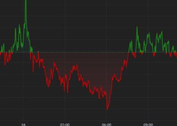 随着降息的临近,比特币 (BTC) 价格突破 6.6 万美元
