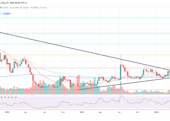 Ripple CTO 解答 XRP 和 XLM 之间奇怪的价格联系