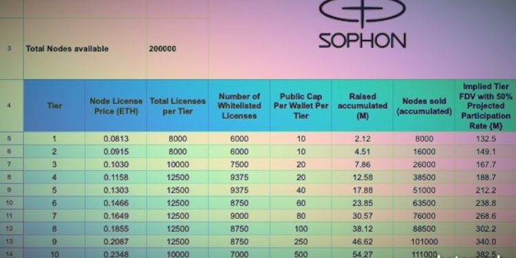这不是代币发行，而是“节点销售”：Sophon Blockchain 筹集了 6000 万美元