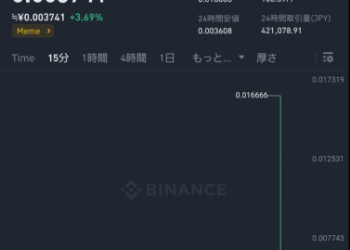 柴犬惊喜! 币安日本上市引发 360% 价格飙升