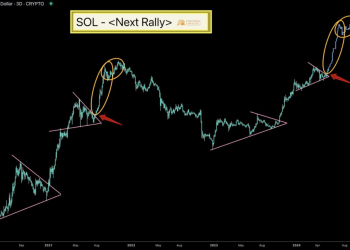 Solana 将达到 1,000 美元？尽管经济低迷，但分析师仍看涨