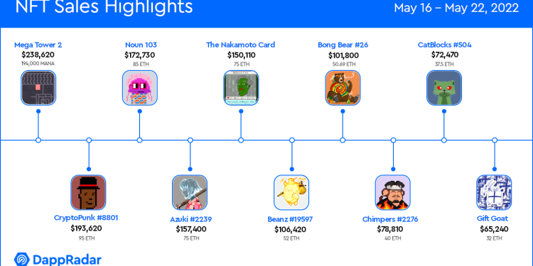 Decentraland 巨型塔售价 238K – NFT 亮点