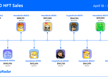 Sandbox 斥资 100 万美元收购 Moonbirds – 十大 NFT 销售