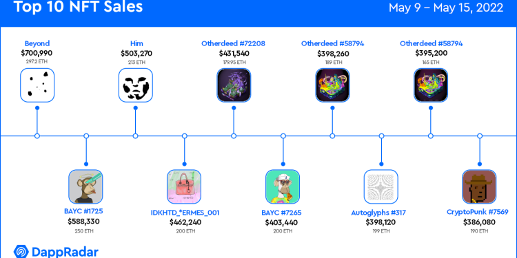 本周 NFT 销量前 10 名的神秘藏品和其他作品出现翻转