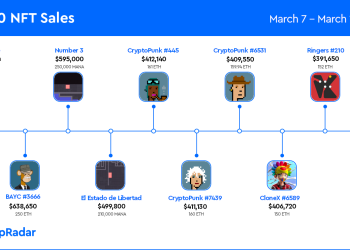 大喊 Doge 登上排行榜榜首,Decentraland 地块获得关注