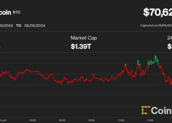 比特币 (BTC) 价格跌破 72,000 美元，但美联储鸽派立场加之美国数据疲软、全球降息可能创下历史新高