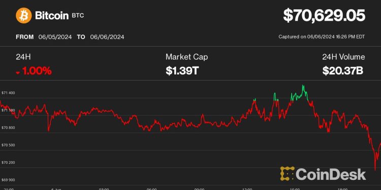 比特币 (BTC) 价格跌破 72,000 美元，但美联储鸽派立场加之美国数据疲软、全球降息可能创下历史新高