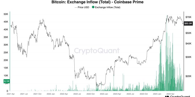 专家称,对美国和德国政府出售比特币的担忧是 FUD
