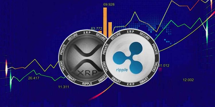 XRP、ADA 引领市场反弹，实现两位数涨幅，未来还有更多上涨空间吗？