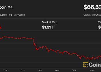 比特币 (BTC) 价格回落至 66,000 美元,引发 2.5 亿美元加密货币清算,交易员为 FOMC、CPI 报告做好准备