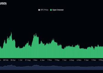 BTC 期货持仓创下 370 亿美元新高,分析师预测比特币将飙升至 8.3 万美元