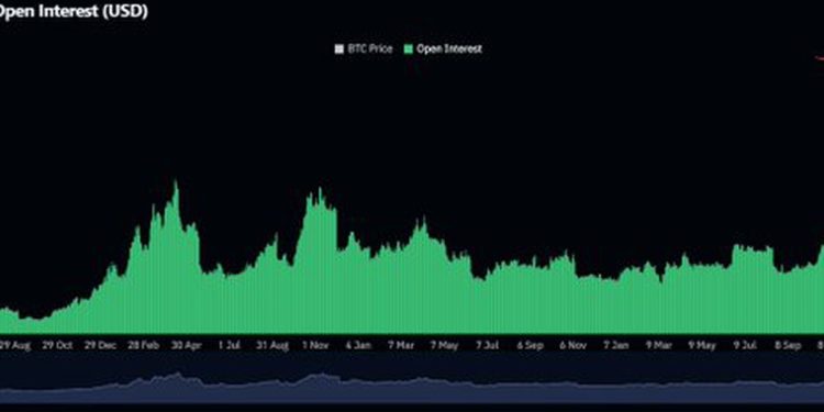 BTC 期货持仓创下 370 亿美元新高,分析师预测比特币将飙升至 8.3 万美元