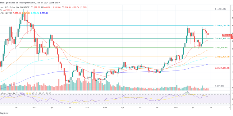 Bitwise 首席信息官：购买以太坊的 3 个理由，其中 1 个理由是只购买比特币