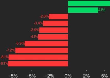UNI Advance 上周领涨 CoinDesk 20 只股票：CoinDesk 指数市场更新