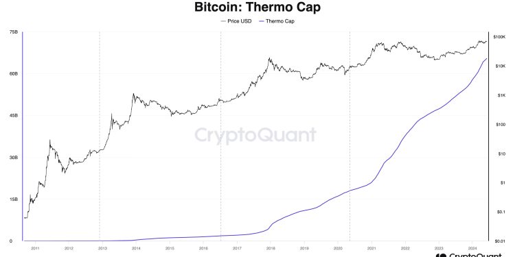 CryptoQuant 首席执行官表示，比特币尚未被“高估”：原因如下