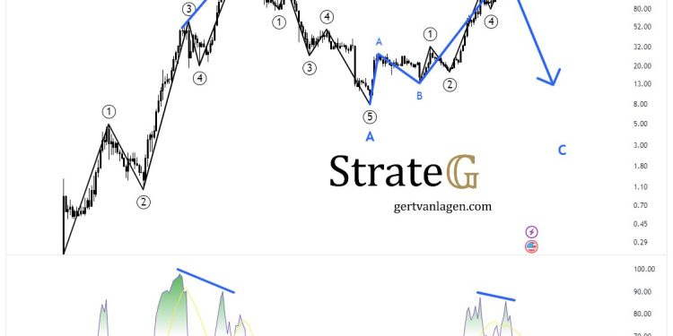 加密货币分析师利用艾略特波浪理论预测 Solana 价格暴跌