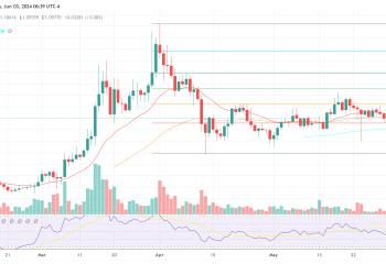 Crypto Guru 揭晓目前最值得购买的山寨币