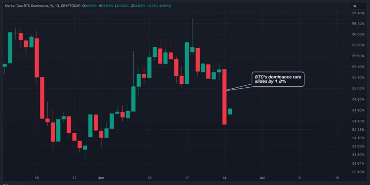 Mt. Gox 效应？比特币 (BTC) 主导率创 5 个月来最大跌幅