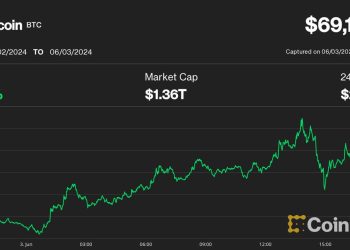 Bitfinex 称,比特币 (BTC) 价格接近 70,000 美元,因为不断增加的积累暗示即将突破